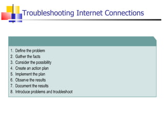 Troubleshooting Internet Connections 