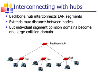 Interconnecting with hubs Backbone hub interconnects LAN segments Extends max distance between nodes But individual segment collision domains become one large collision domain hub hub hub Backbone hub 