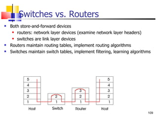 Switches vs. Routers Both store-and-forward devices routers: network layer devices (examine network layer headers) switches are link layer devices Routers maintain routing tables, implement routing algorithms Switches maintain switch tables, implement filtering, learning algorithms  Switch 