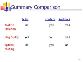 Summary Comparison 