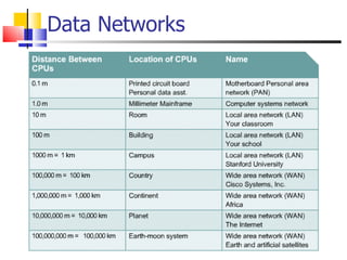 Data Networks 