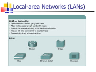 Local-area Networks (LANs) 