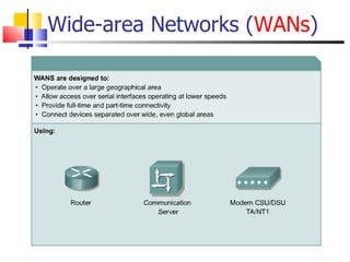 Wide-area Networks ( WANs ) 