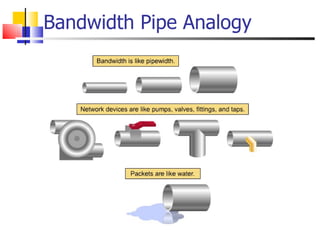 Bandwidth Pipe Analogy 