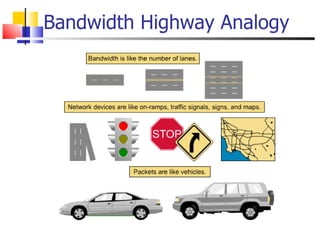 Bandwidth Highway Analogy 