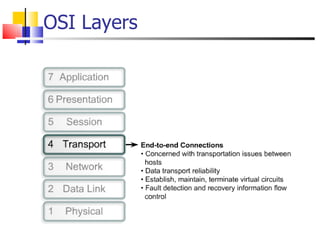 OSI Layers 