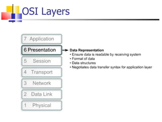 OSI Layers 