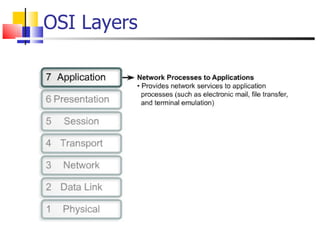 OSI Layers 