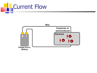 Current Flow 