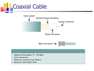 Coaxial Cable 