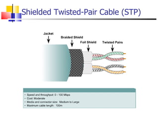 Shielded Twisted-Pair Cable (STP) 