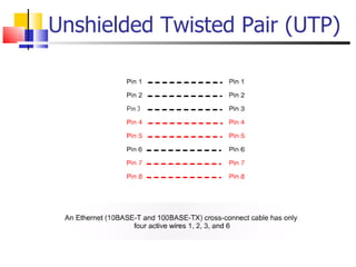 Unshielded Twisted Pair (UTP) 