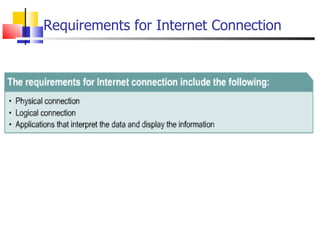 Requirements for Internet Connection 