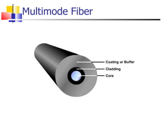 Multimode Fiber 