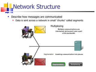 Network Structure Describe how messages are communicated Data is sent across a network in small  “ chunks ”  called segments Multiplexing 