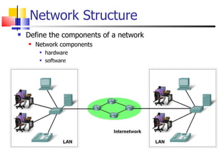 Network Structure Define the components of a network Network components hardware software 