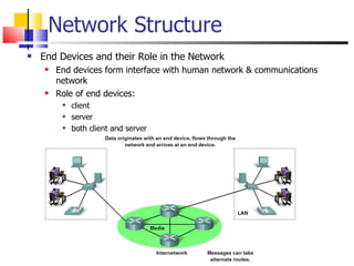 Network Structure End Devices and their Role in the Network End devices form interface with human network & communications network Role of end devices: client server both client and server 
