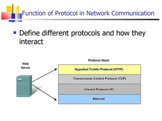 Function of Protocol in Network Communication Define different protocols and how they interact 