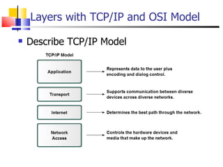 Layers with TCP/IP and OSI Model Describe TCP/IP Model 