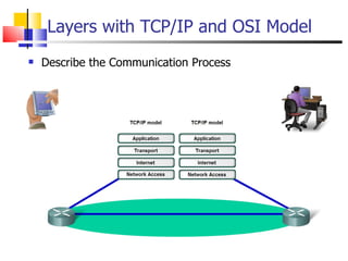 Layers with TCP/IP and OSI Model Describe the Communication Process 