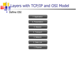 Layers with TCP/IP and OSI Model Define OSI 