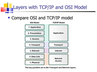 Layers with TCP/IP and OSI Model Compare OSI and TCP/IP model 