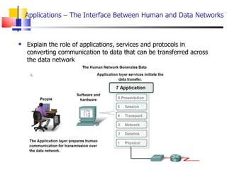 Applications – The Interface Between Human and Data Networks  Explain the role of applications, services and protocols in converting communication to data that can be transferred across the data network  