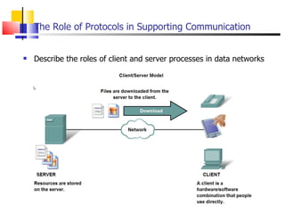 The Role of Protocols in Supporting Communication Describe the roles of client and server processes in data networks 
