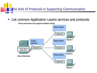 The Role of Protocols in Supporting Communication List common Application Layers services and protocols  