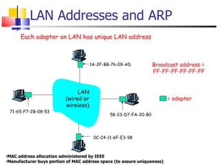LAN Addresses and ARP Each adapter on LAN has unique LAN address Broadcast address = FF-FF-FF-FF-FF-FF = adapter MAC address allocation administered by IEEE Manufacturer buys portion of MAC address space (to assure uniqueness) 1A-2F-BB-76-09-AD 58-23-D7-FA-20-B0 0C-C4-11-6F-E3-98 71-65-F7-2B-08-53 LAN (wired or wireless) 