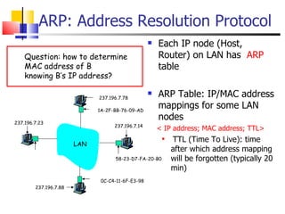 ARP: Address Resolution Protocol Each IP node (Host, Router) on LAN has  ARP  table ARP Table: IP/MAC address mappings for some LAN nodes < IP address; MAC address; TTL> TTL (Time To Live): time after which address mapping will be forgotten (typically 20 min) 1A-2F-BB-76-09-AD 58-23-D7-FA-20-B0 0C-C4-11-6F-E3-98 LAN 237.196.7.23 237.196.7.78 237.196.7.14 237.196.7.88 Question: how to determine MAC address of B knowing B’s IP address? 