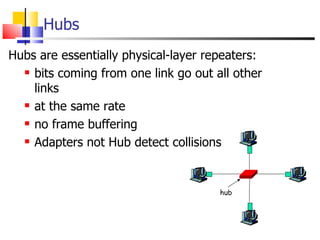 Hubs Hubs are essentially physical-layer repeaters: bits coming from one link go out all other links at the same rate no frame buffering Adapters not Hub detect collisions hub 