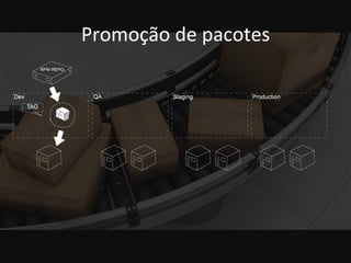 Promoção 
de 
pacotes 
 