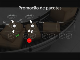 Promoção 
de 
pacotes 
 