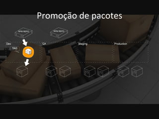 Promoção 
de 
pacotes 
 