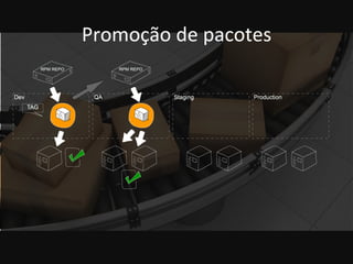 Promoção 
de 
pacotes 
 