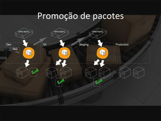 Promoção 
de 
pacotes 
 