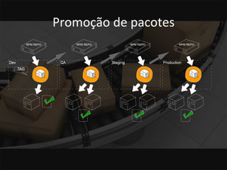 Promoção 
de 
pacotes 
 