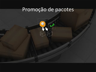 Promoção 
de 
pacotes 
 