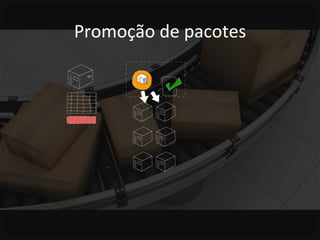 Promoção 
de 
pacotes 
 