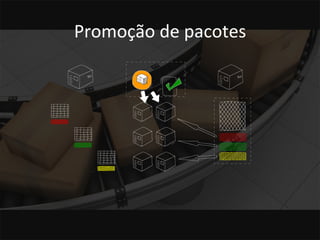 Promoção 
de 
pacotes 
 