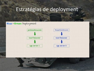 Estratégias 
de 
deployment 
 