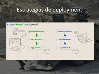 Estratégias 
de 
deployment 
 