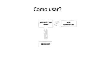 Como 
usar? 
 