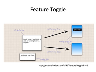Feature 
Toggle 
h)p://mar;nfowler.com/bliki/FeatureToggle.html 
 
