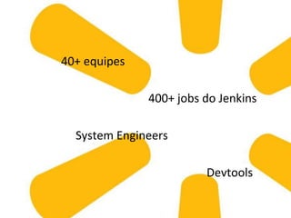 40+ 
equipes 
400+ 
jobs 
do 
Jenkins 
System 
Engineers 
Devtools 
 