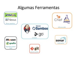 Algumas 
Ferramentas 
Code 
quality 
Source 
control 
Infra 
as 
a 
code 
CI 
Server 
Binary 
repository 
Dependency/Build 
tools 
 
