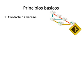 Princípios 
básicos 
• Controle 
de 
versão 
 