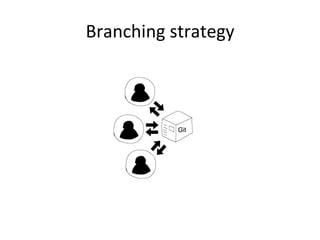 Branching 
strategy 
 
