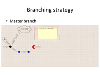Branching 
strategy 
• Master 
branch 
 
